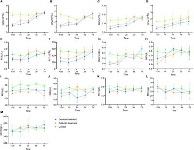 Geraniol-a potential alternative to antibiotics for bovine mastitis treatment without disturbing the host microbial community or causing drug residues and resistance